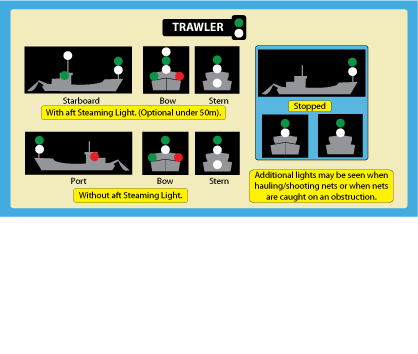 Cockpit Card Lights and Shapes Set - Lightship Learning