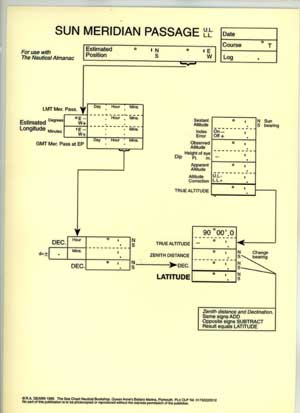 Sun Meridian Passage Sight Form - Lightship Learning